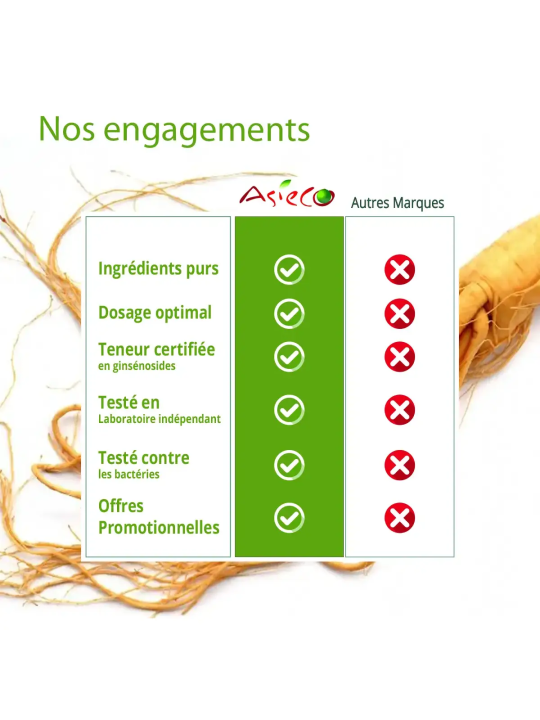 Extrait de Ginseng Rouge de Corée - Prestige - flacon de 40g
